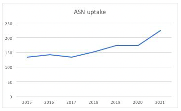 asn ais22