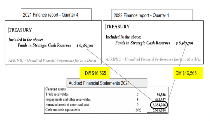 AFRINIC Finance Webinar: The Outcomes
