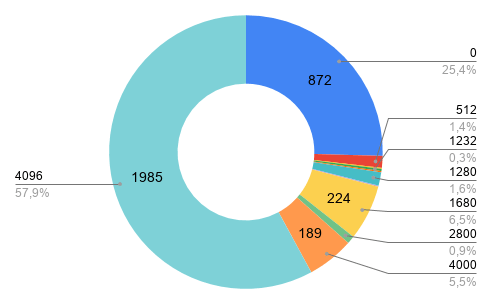 edns buffer size